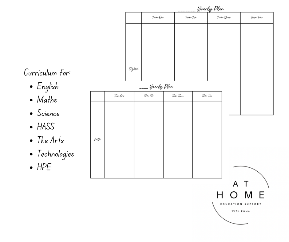 VIC Learning Plan - Curriculum Only