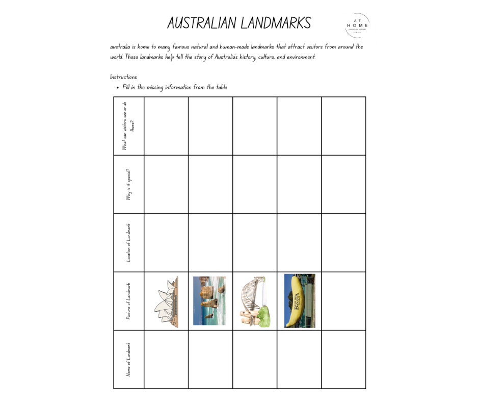 Mini Australia Booklet Year 3 - 6 (Digital Download)