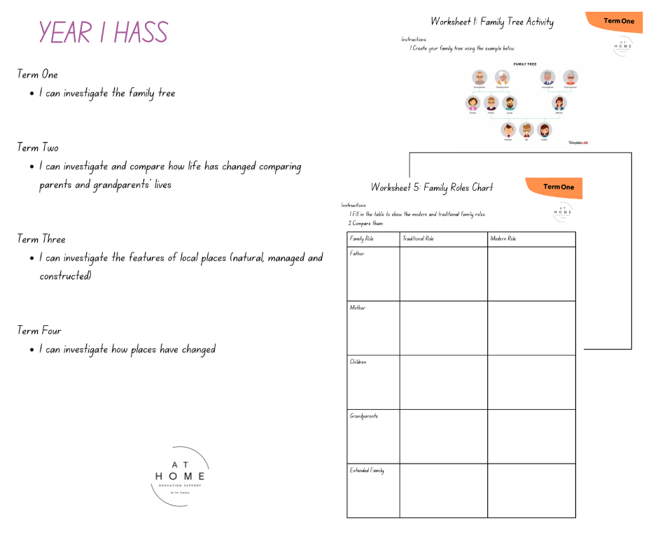 HASS Booklet Term 1-4 (Digital Download)