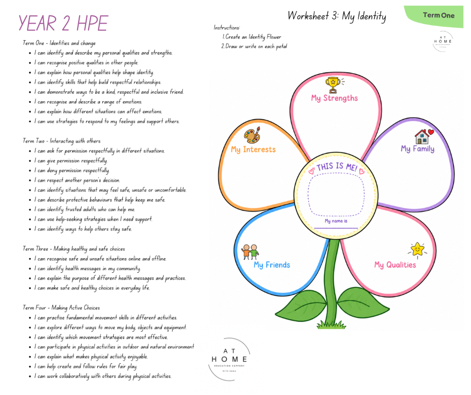 Health and Physical Education Booklet Term 1-4 (Digital Download)