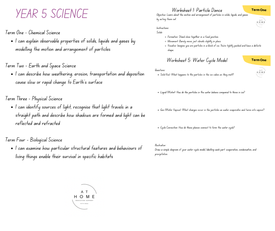 Science Booklet Term 1-4 (Digital Download)