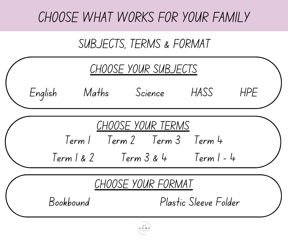 PREORDER 2027 Year 1 Australian Curriculum Homeschooling Workbook